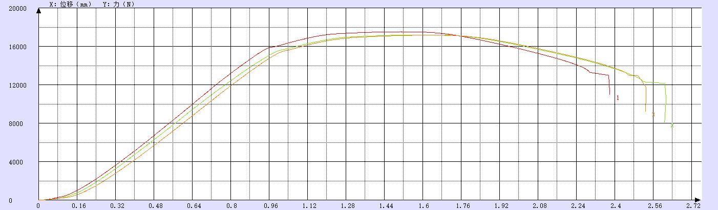 Tensile validation during optimization