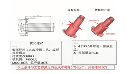 持续工艺优化